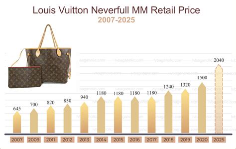 lv australia price increase|louis vuitton price list 2022.